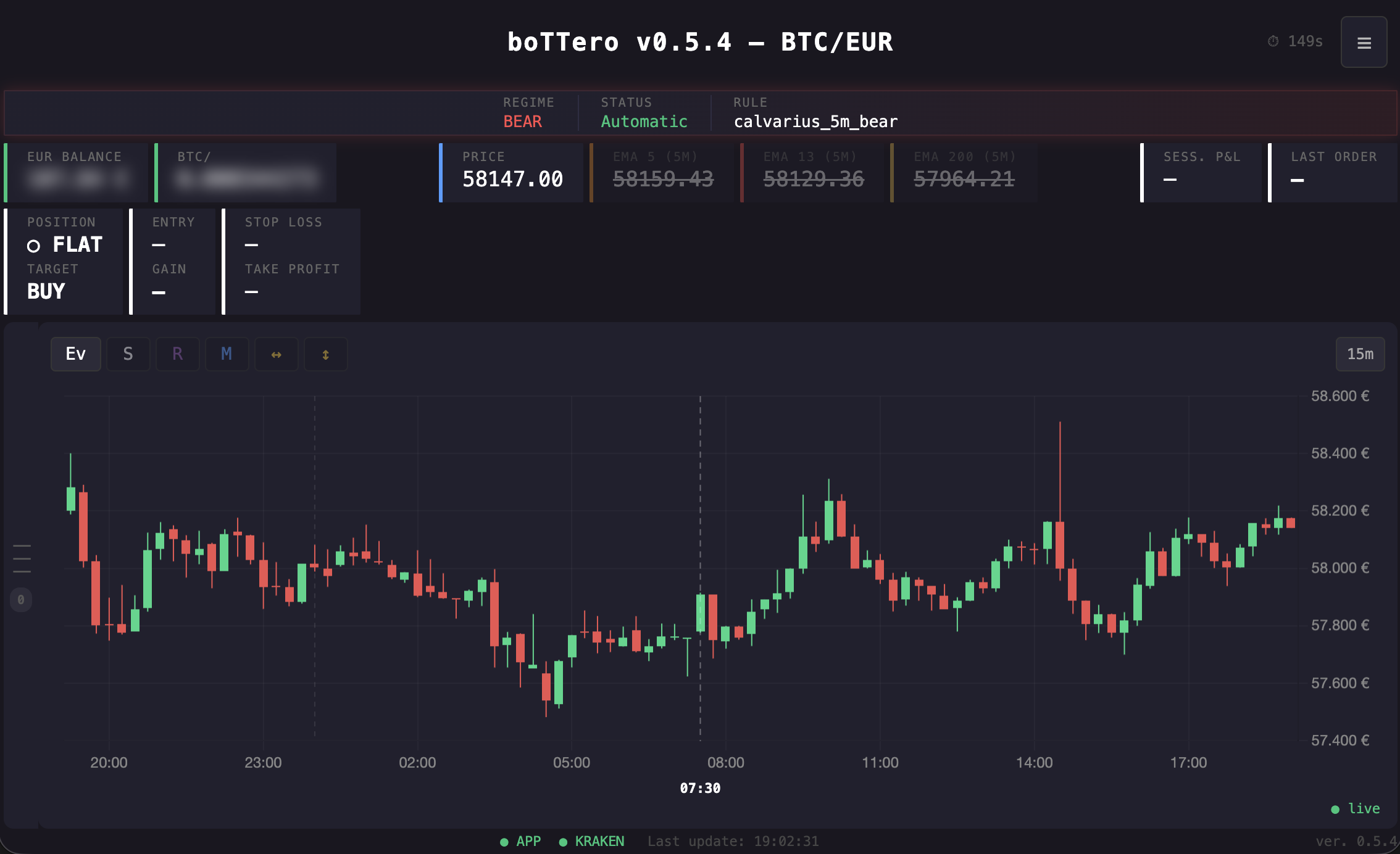 Bot dashboard – Automatic mode