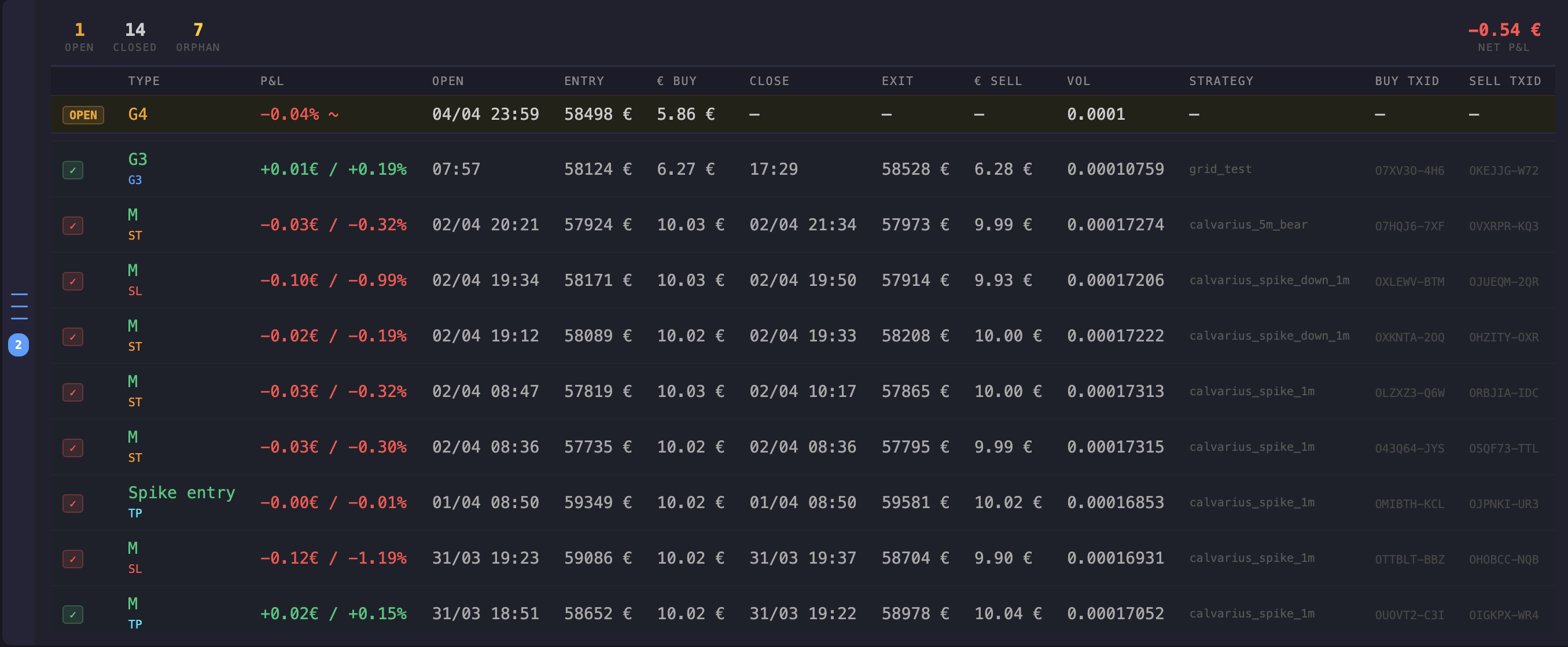 Trade History table